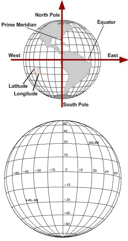 latitude-and-logtitude
