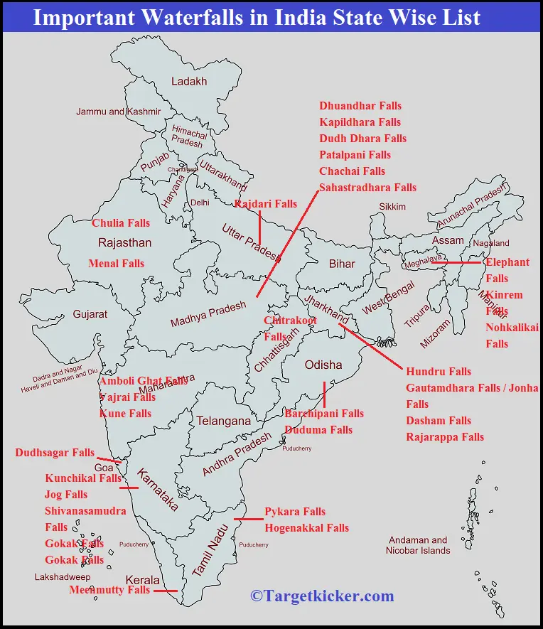 Important waterfalls in India state wise list