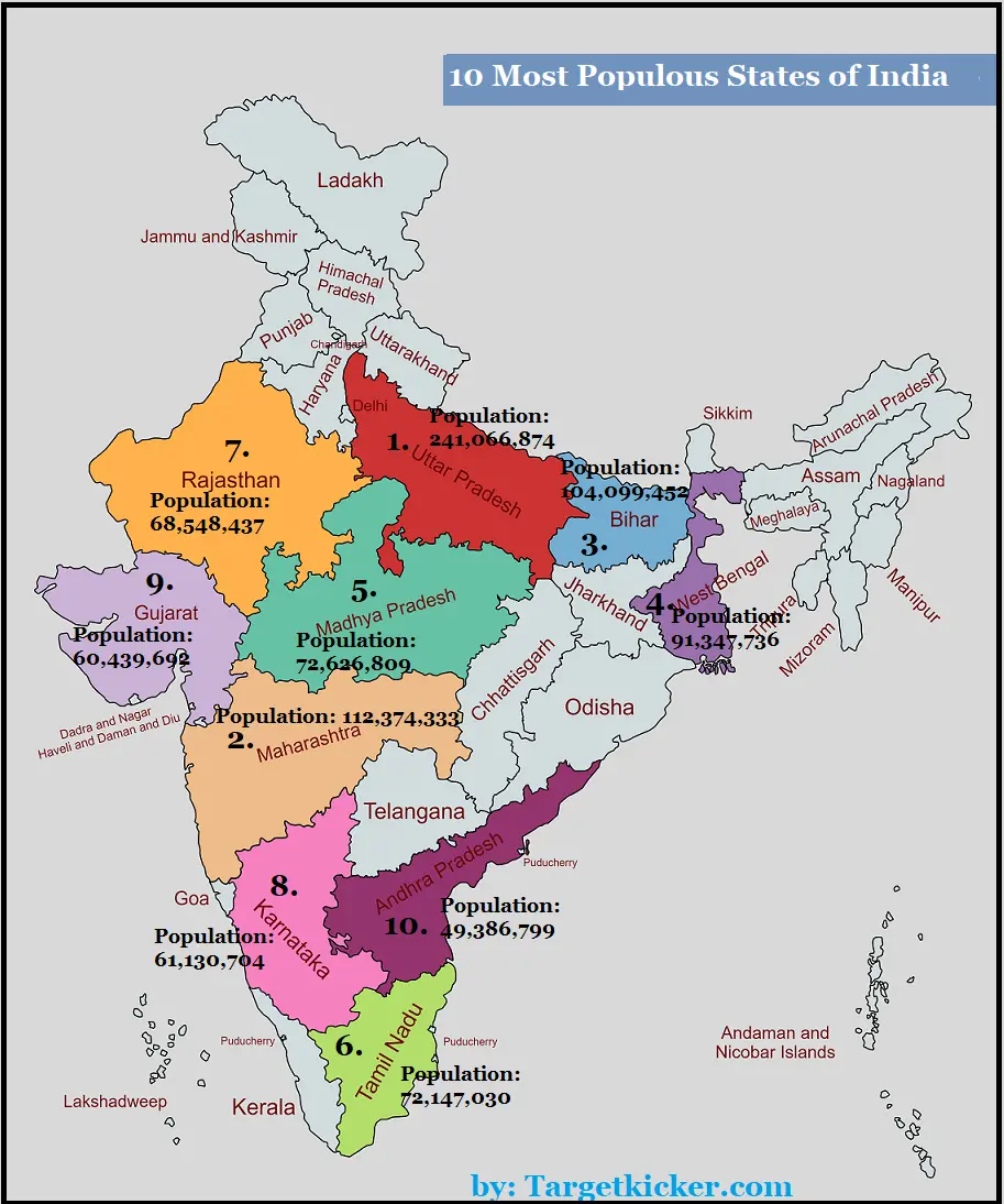 top 10 most populous states in India